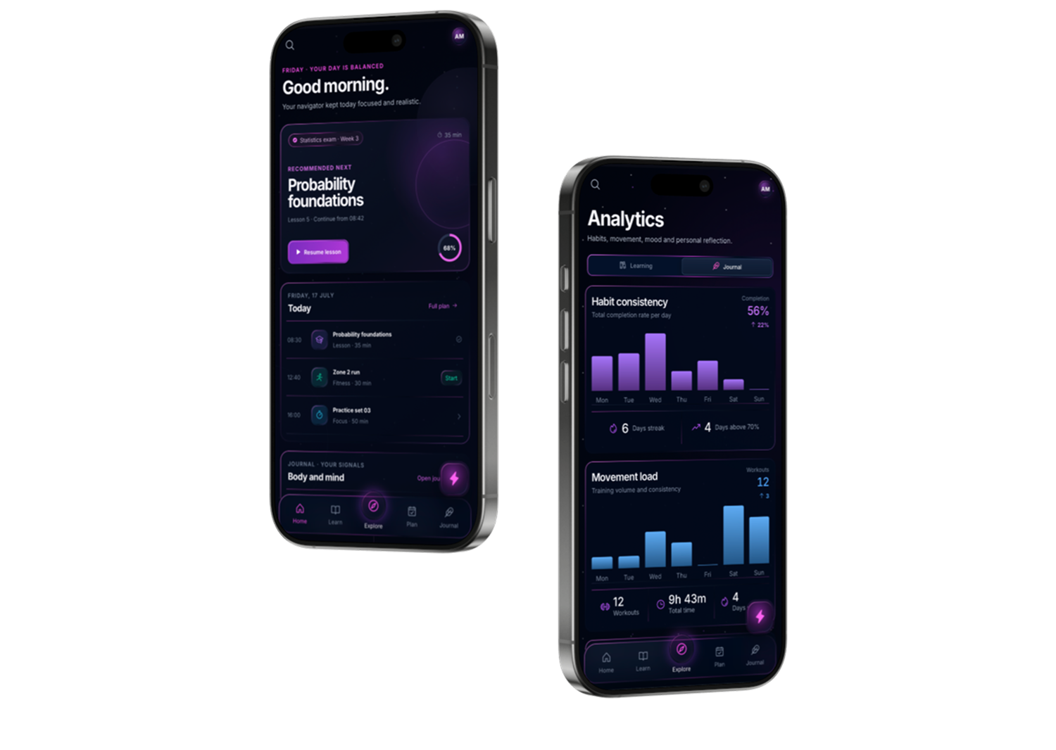 Mobile daily plan and learning analytics screens